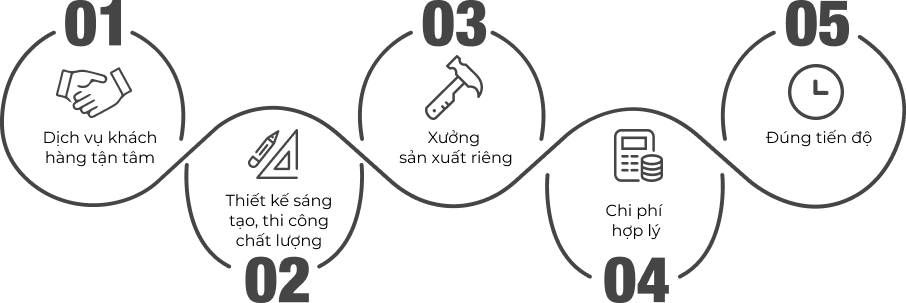 Thiết Kế Nội Thất Nhà Ở, Chung Cư, Biệt thự, Văn Phòng, Khách Sạn – AIHome