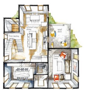 thiet ke noi that la gi