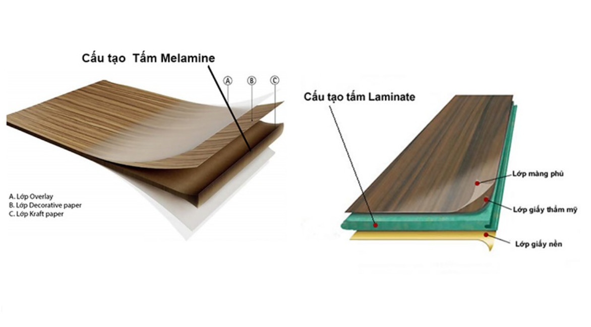 cau tao be mat Laminate